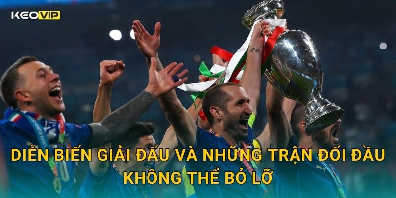 Soi Kèo UEFA European Championship – Kèo Nhà Cái Tung Dự Đoán Nóng Trước Giờ Bóng Lăn 1 Diễn biến giải đấu và những trận đối đầu không thể bỏ lỡ